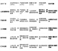 <strong>如果你追求极高的性价比</strong>